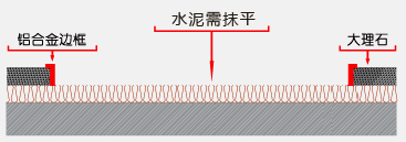 刮泥地毯怎么施工？施工刮泥進(jìn)口地毯有哪些步驟？